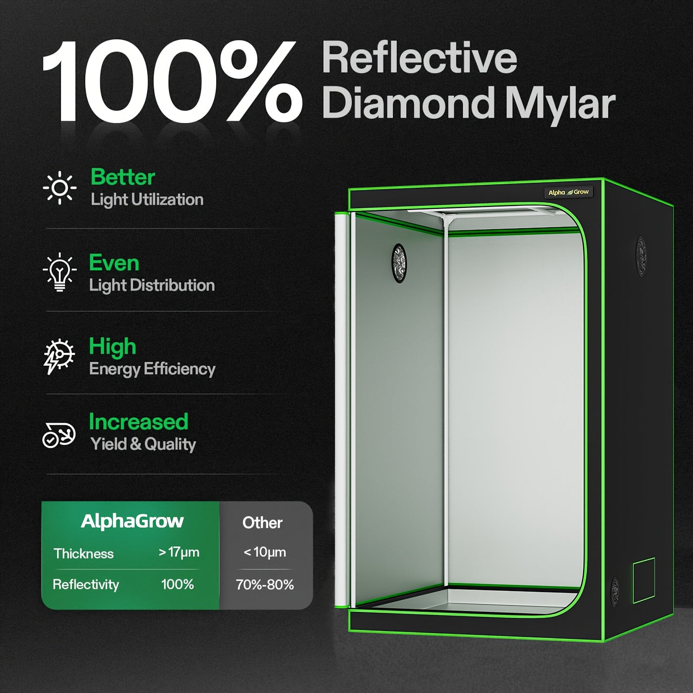 Alphagrow Portable Grow Tent 2x2 3x3 4x4ft Heavy Duty