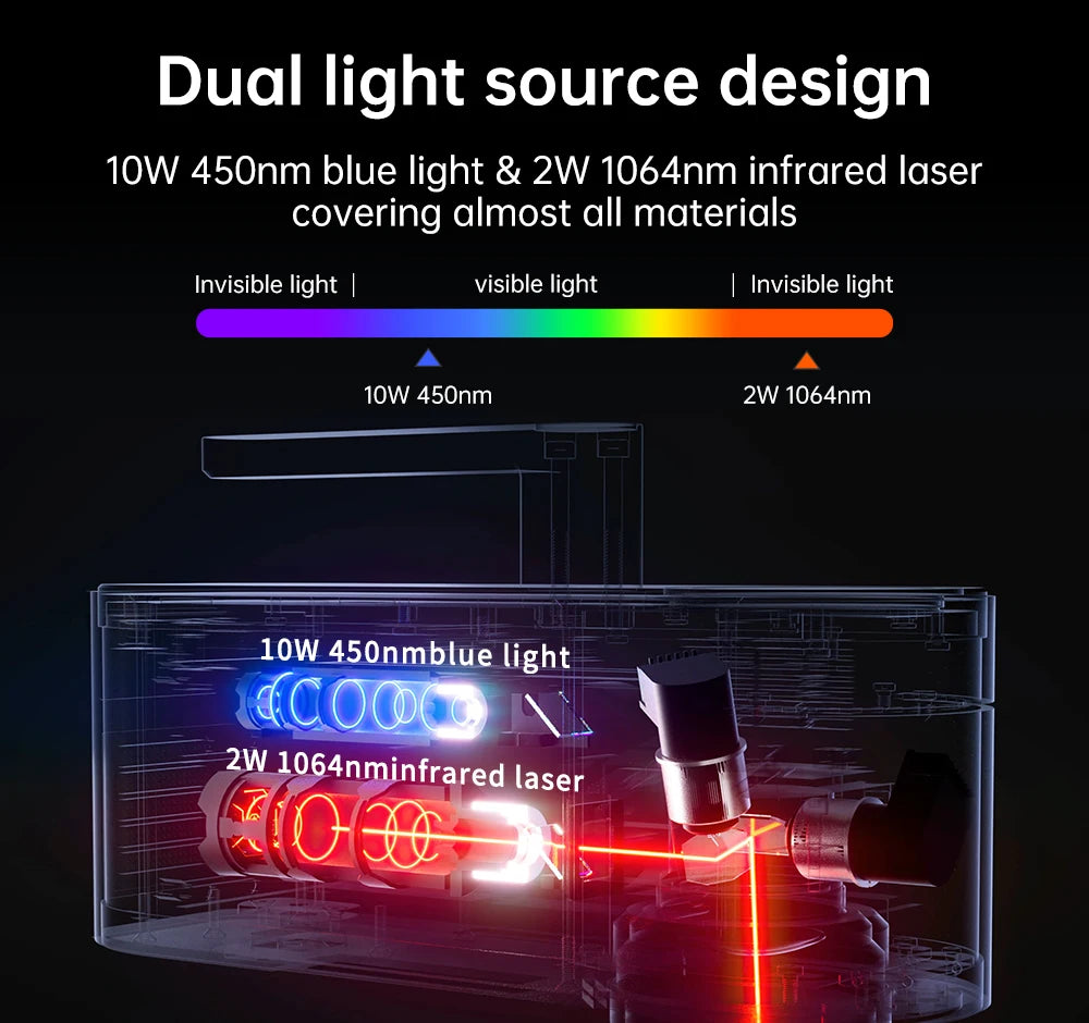 LaserPecker 4 Portable Laser Engraver CNC 8K 10W Bluetooth