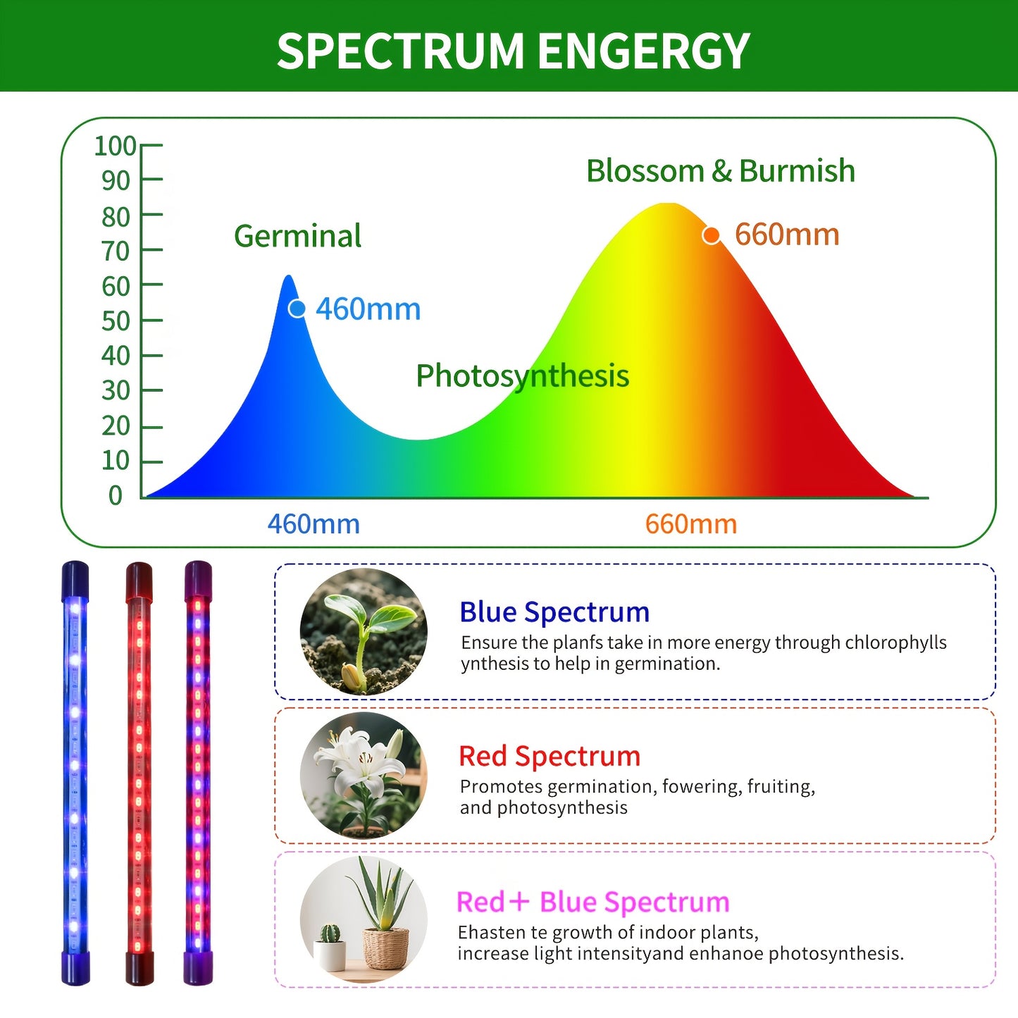 LED Plant Growth Light, Adjustable Indoor Lighting, 3 Modes