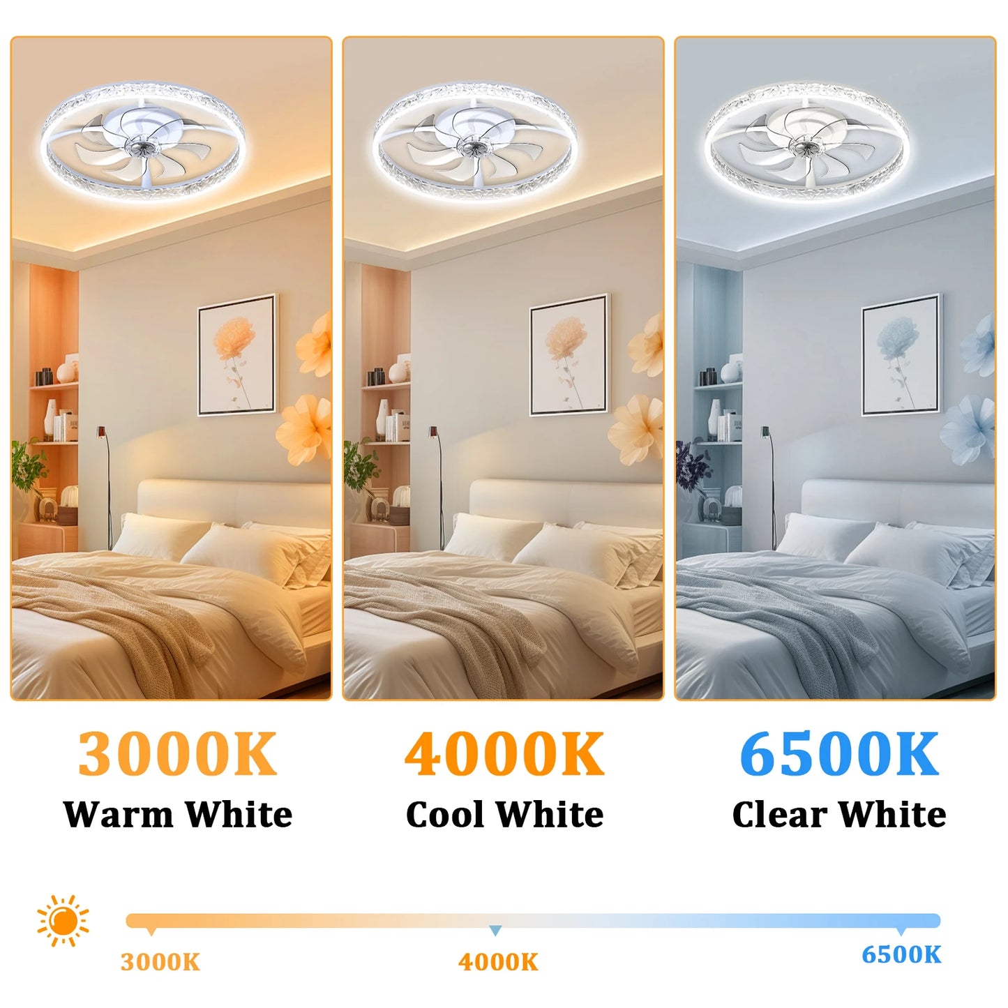 20 Inch Modern Ceiling Fan With Lights Remote Control Dimmable Low Profile Flush Mount Six Speed Wind Power
