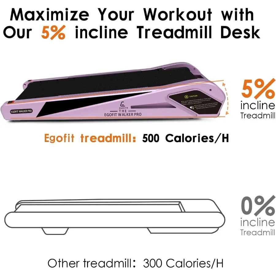 Walker Pro Plus Under Desk Treadmill With Fixed 5 Incline