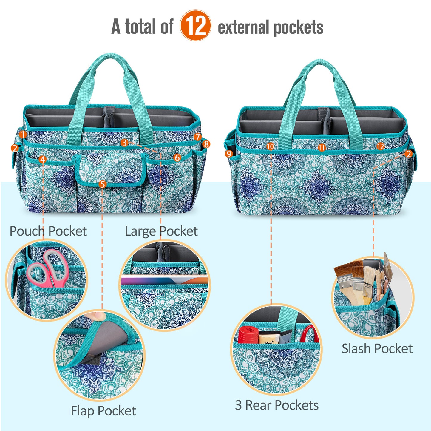 Large Fintie Craft Storage Tote for Art and Sewing Supplies