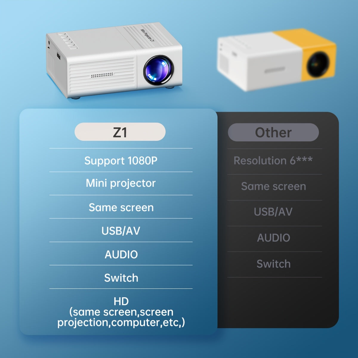 Portable Projector 1080P USB Remote Control LCD Display